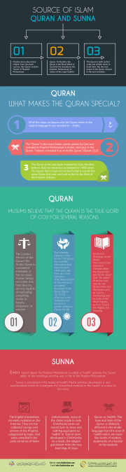 مصادر الشريعة الإسلامية